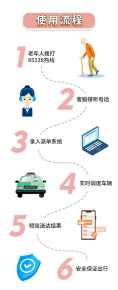 事關(guān)撫州人出行！下周起，試運(yùn)行！汽車租賃服務(wù)正式啟動(dòng)